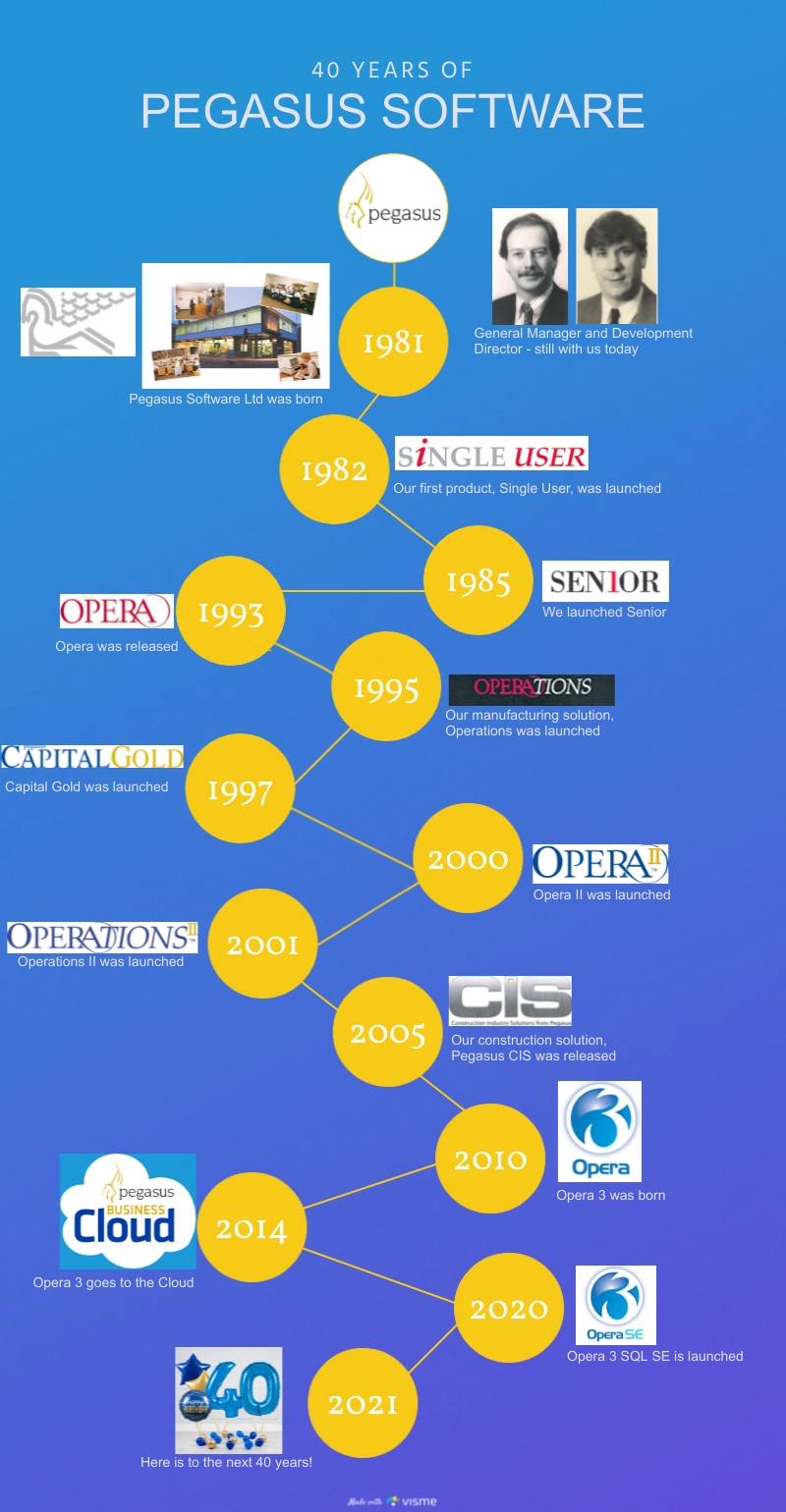 Media Centre Pegasus Accounting, payroll and business software