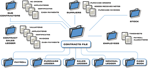 CIS Overview